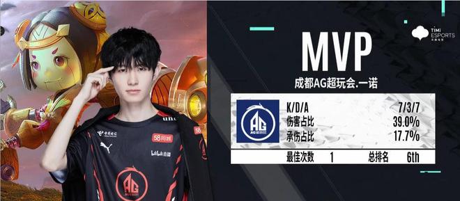 LCS：EG以3-1战胜FLY成功挺进下一轮，将在4月17日对阵C9。